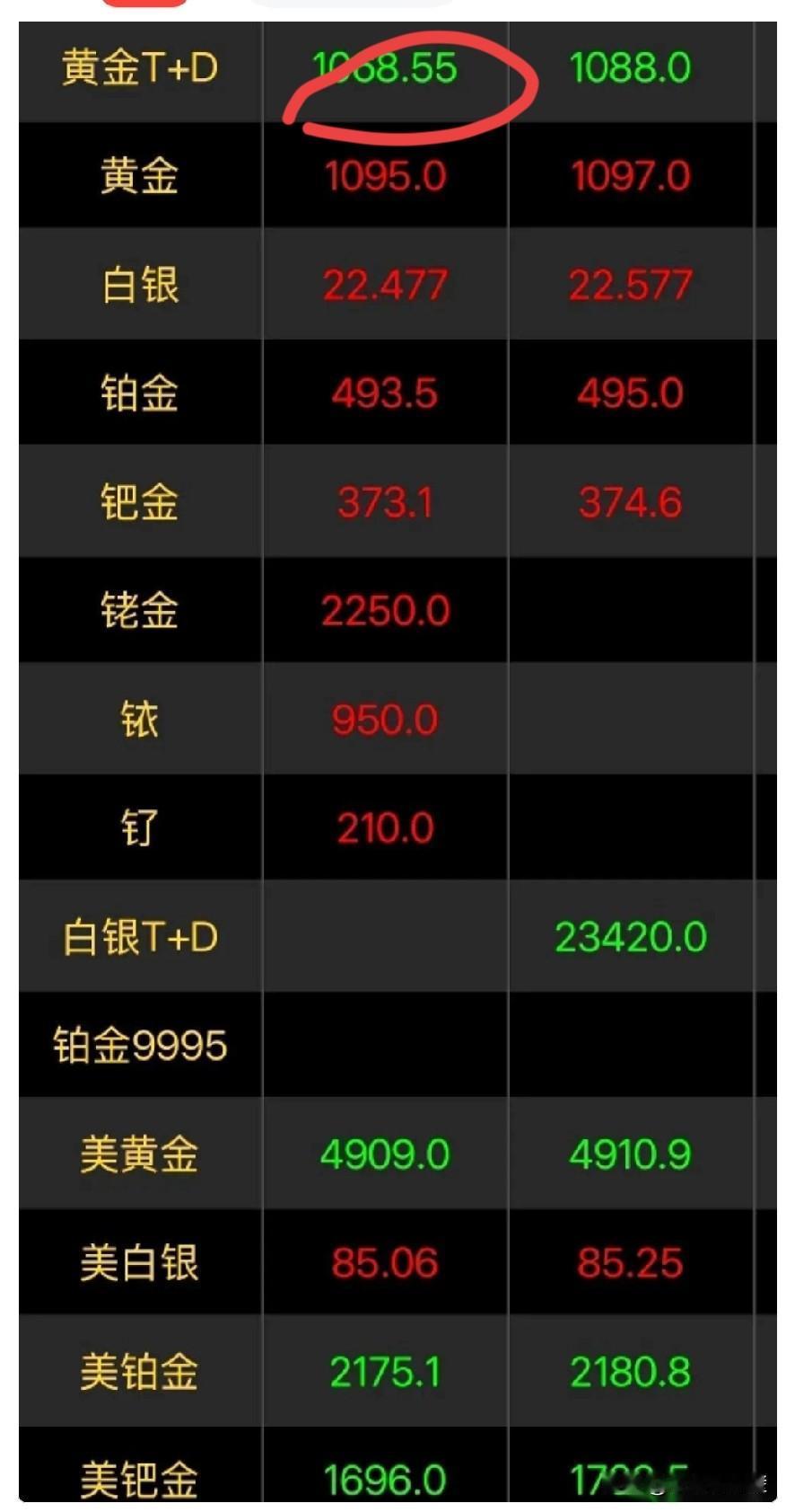 我勒个去，半夜起来上厕所，手贱点开行情看了一眼。就这一眼，差点没把我直接送走。