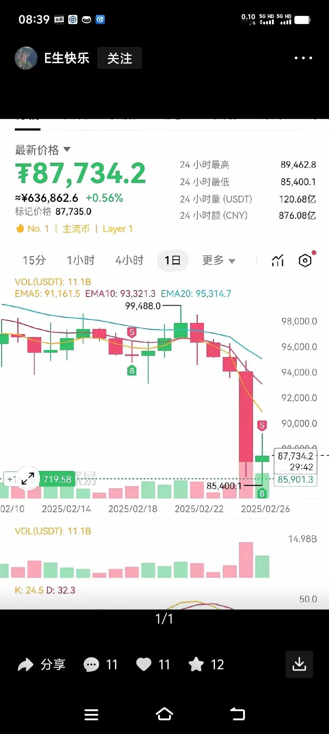 炒比特币31万人爆仓！比特币等加密数字货币炒作就是一场骗局，加密数字货币传说被朝