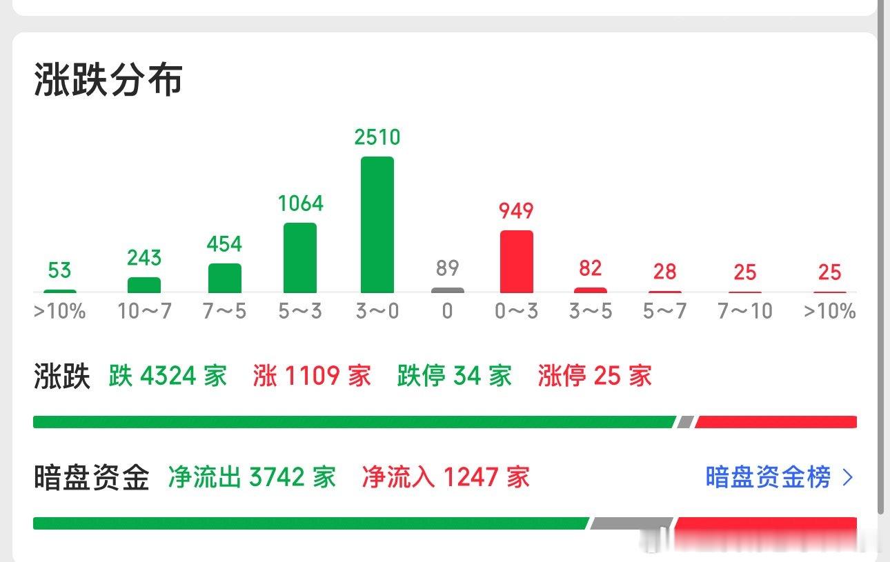 虽然宝哥在7月1日就讲了，七月初会很难做但经历了这七月前半个月，也忒忒忒难了吧4