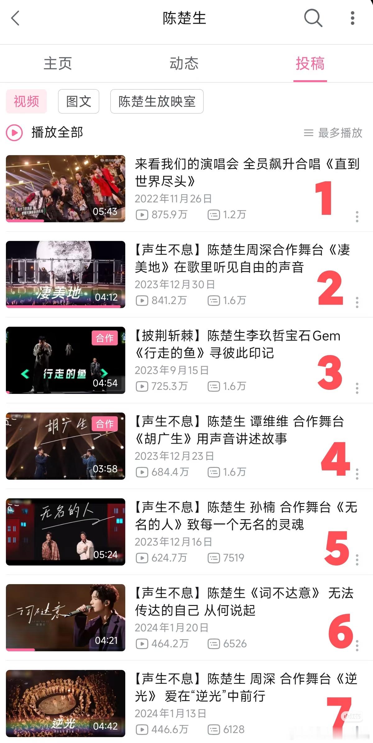 陈楚生在字母站已经有破百万出圈舞台49个了！[鼓掌][鼓掌][鼓掌]还有好几个也
