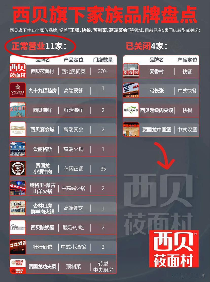 谁能想到某贝这波“翻车”，直接把藏了15个待上市品牌的家底给抖出来了？本来握着一