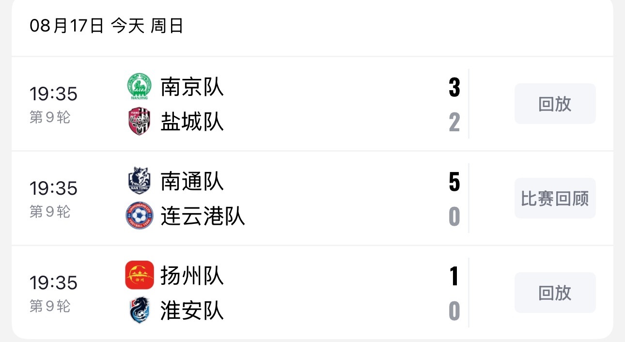 今晚，南通猛灌连云港5球！贼残忍。淮安队继续遇强不弱，遇弱不强，输给倒数第三，五