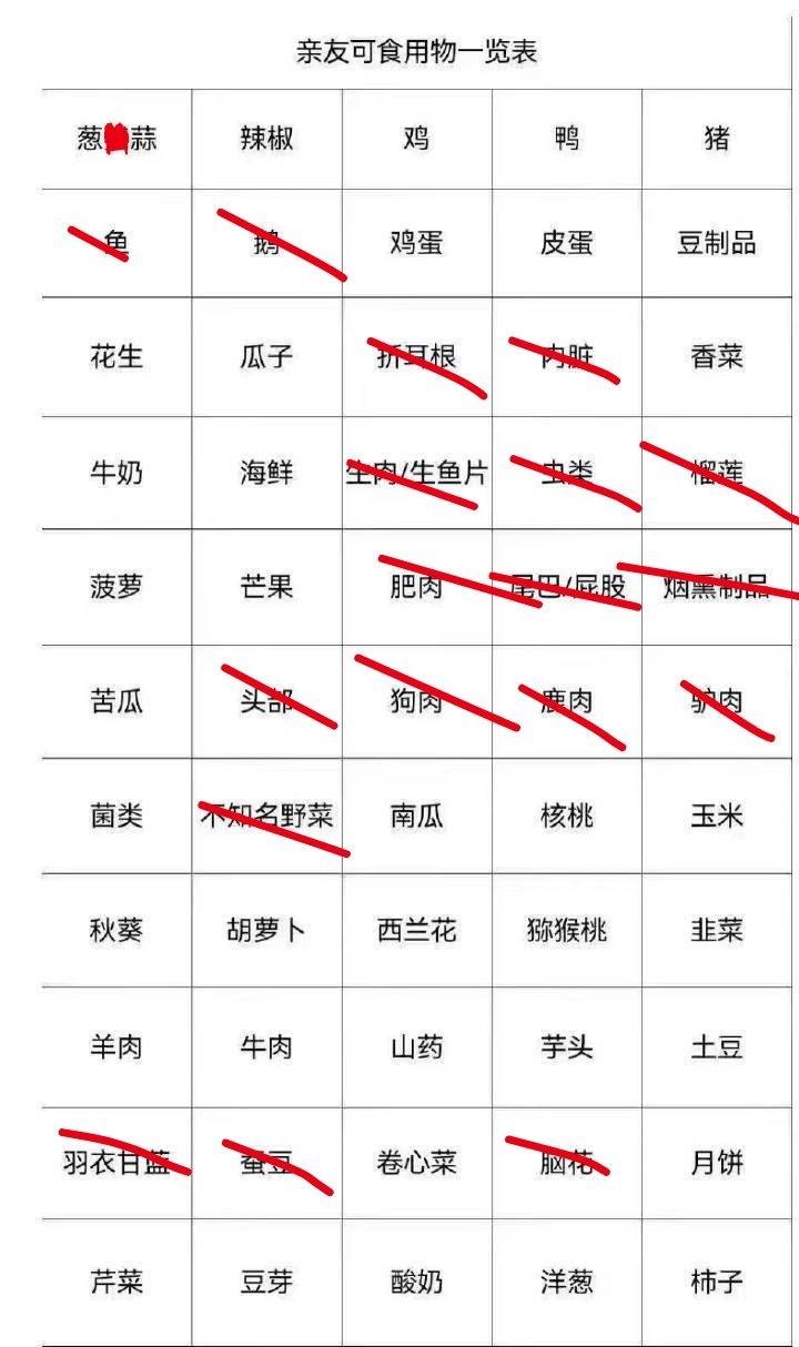感觉自己能吃的挺多的