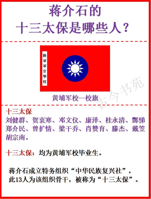 蒋介石的十三太保是哪些人?答案：刘健群、贺衷寒、邓文仪、康泽、桂永清、酆悌、郑
