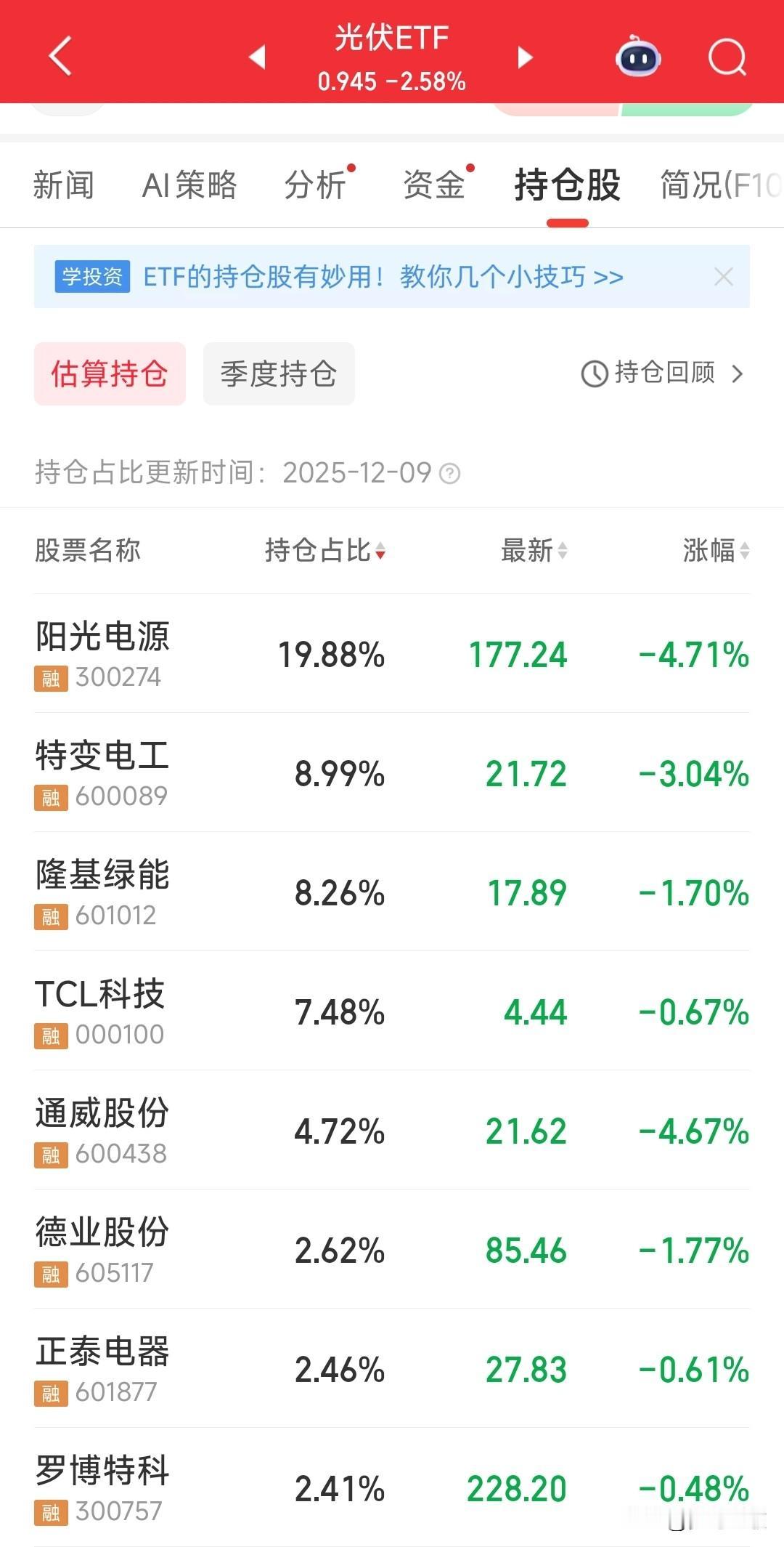 A股属实看不懂了，利空来了反而大跌，演都不演了昨晚爆出多晶硅收储工作的进展，成