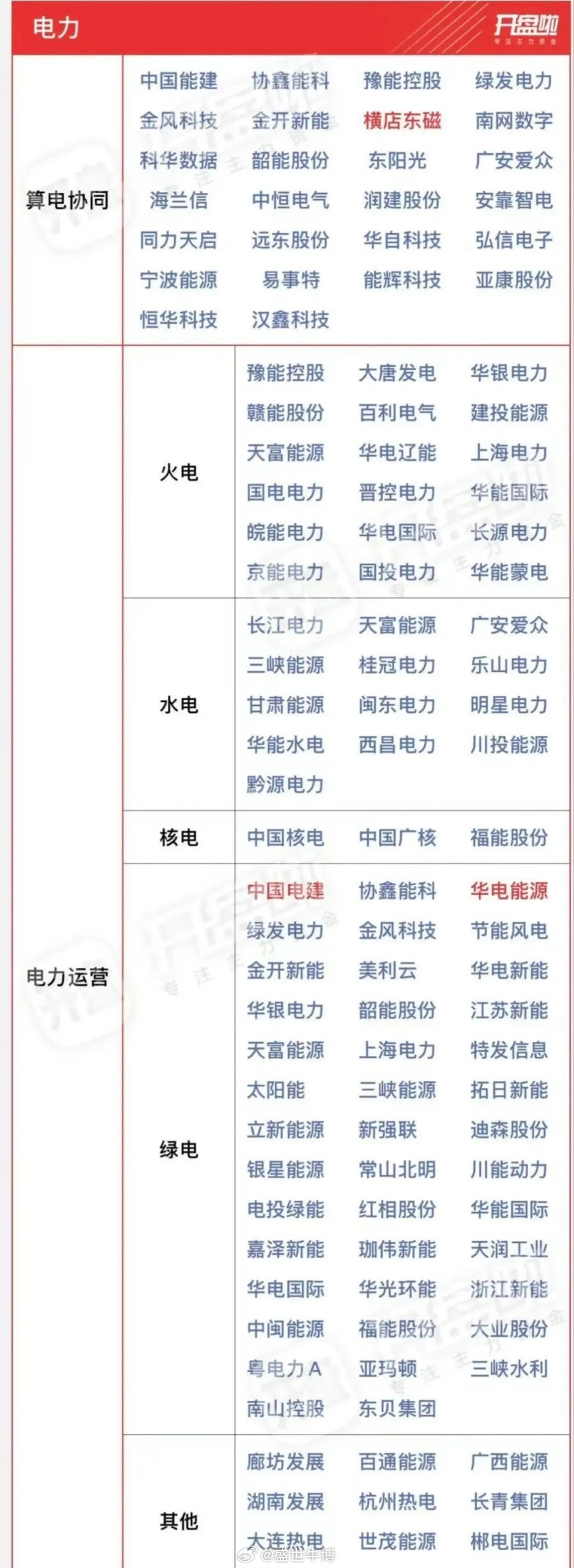 电力新周期：从传统能源到虚拟电厂的产业跃迁近期“算电协同”与虚拟电厂政策加速落地