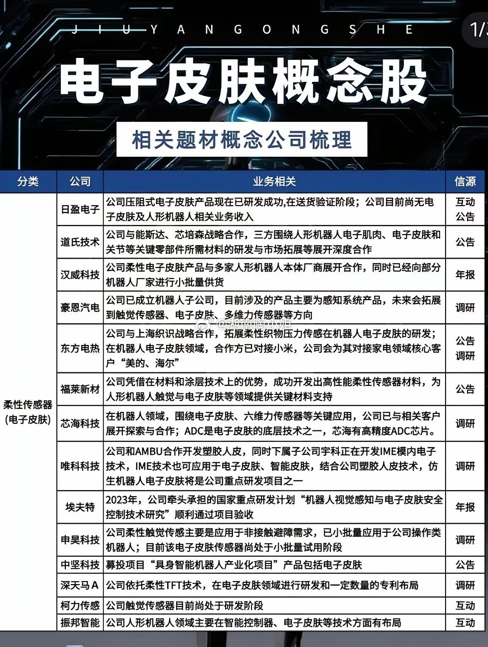 60、特斯拉都在抢，国产“电子皮肤”。国产电子皮肤（柔性触觉传感