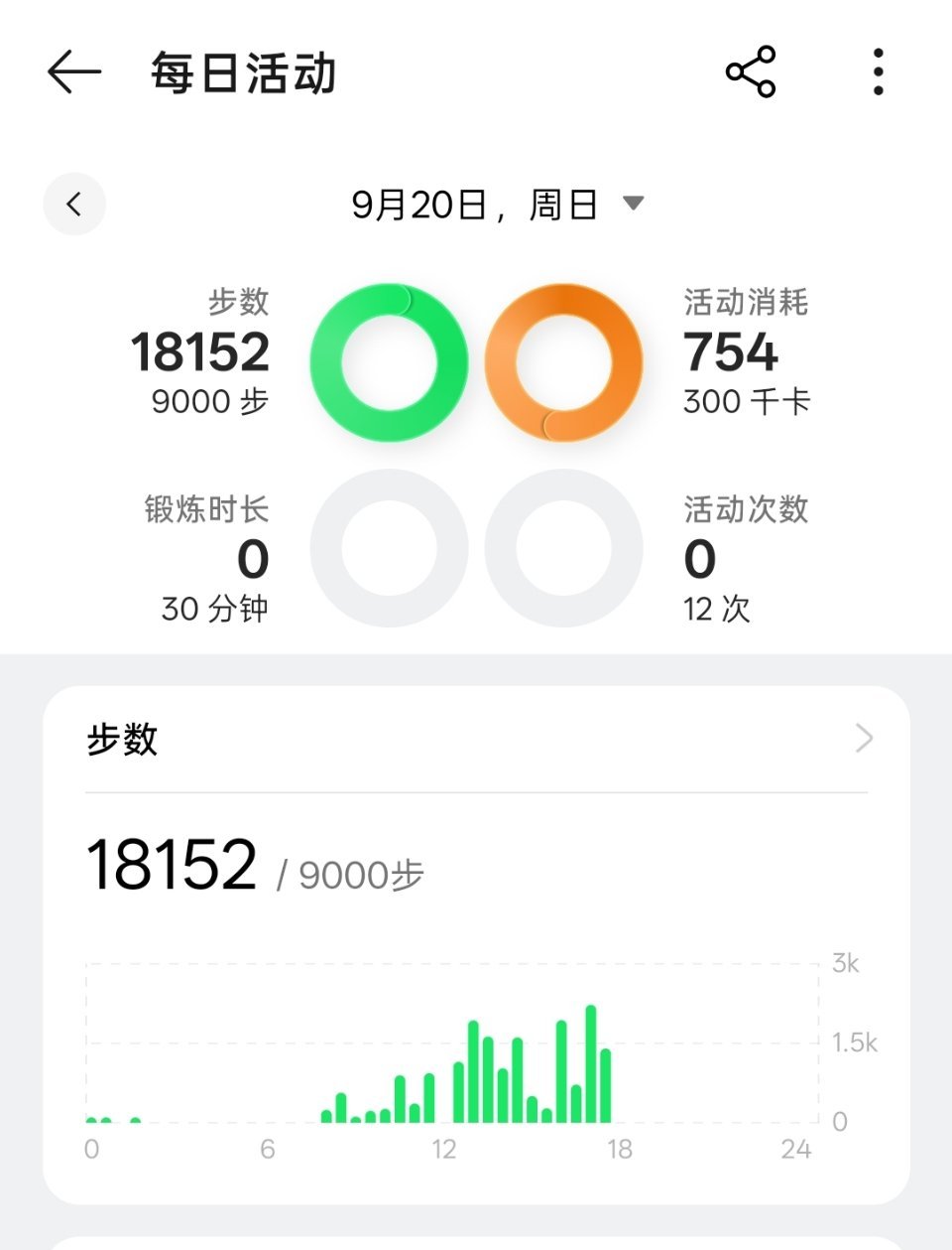 起码一个月不想出来玩了[笑着哭]​​​