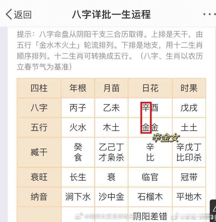 主页刷到丙火人在九紫离火之年要多穿蓝色，火实在烧太旺，避开红色，会倒霉。真的假