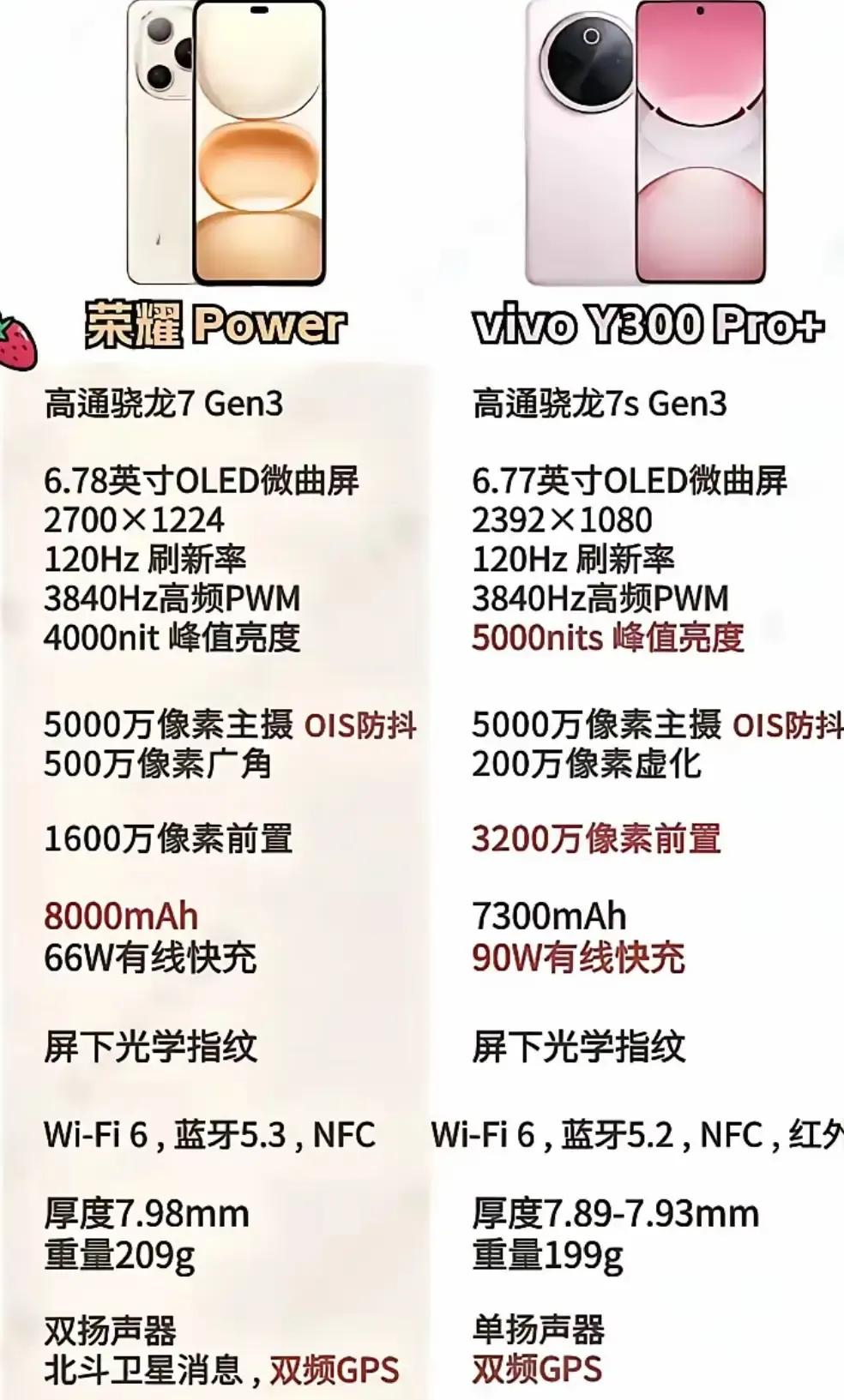 【中端机皇对决！荣耀VSvivo怎么选不踩雷？】刷到这条的纠结党有福了！
