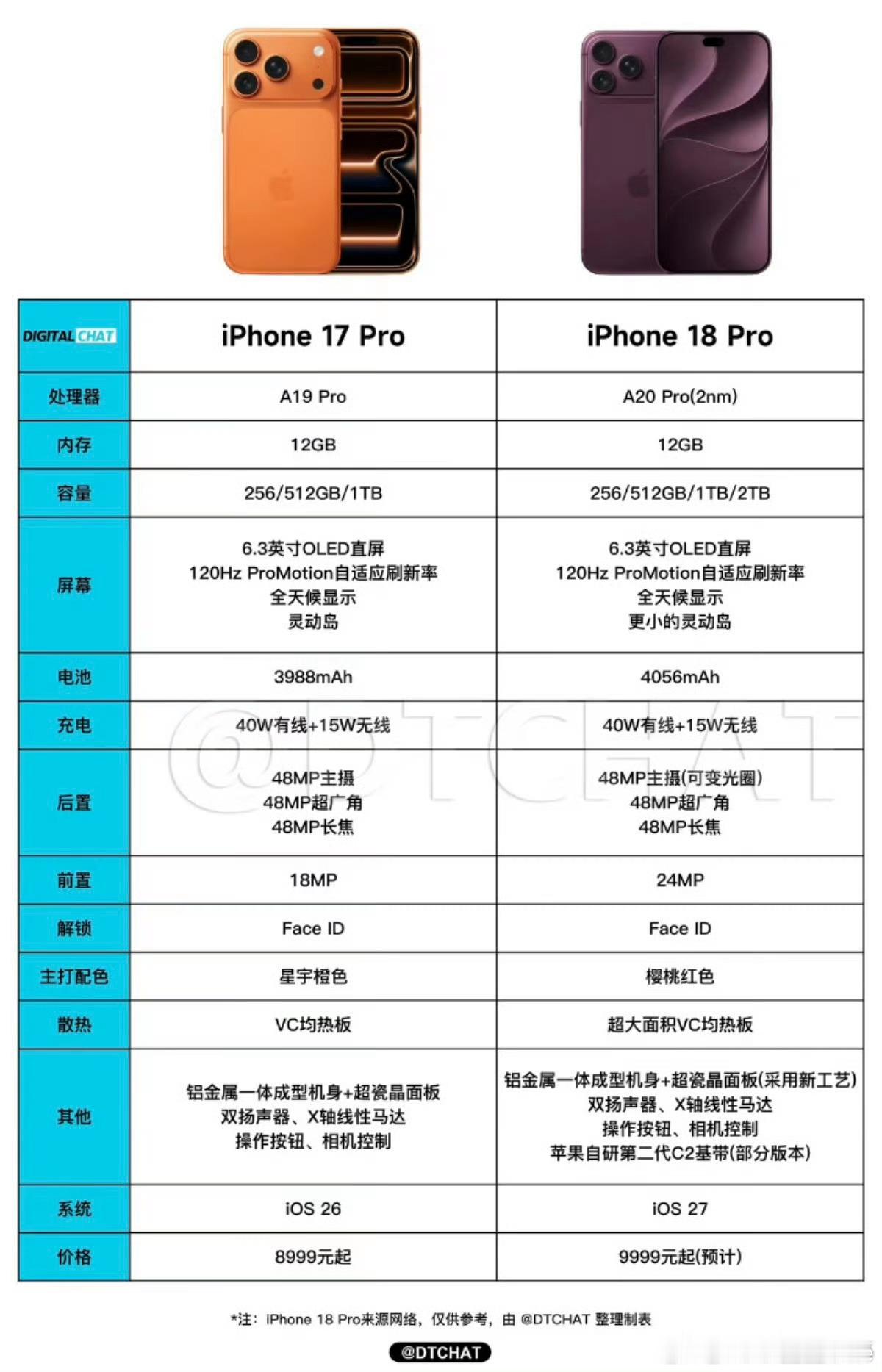iPhone18Pro17ProiPhone18Pro🆚iPhone17Pr