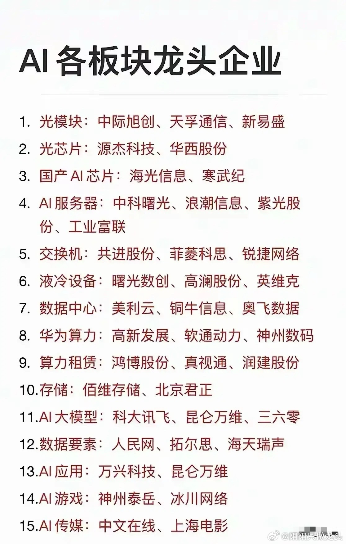 AI产业链全梳理AI产业链从硬件基建到软件应用的15个核心板块，覆盖光模块、芯片
