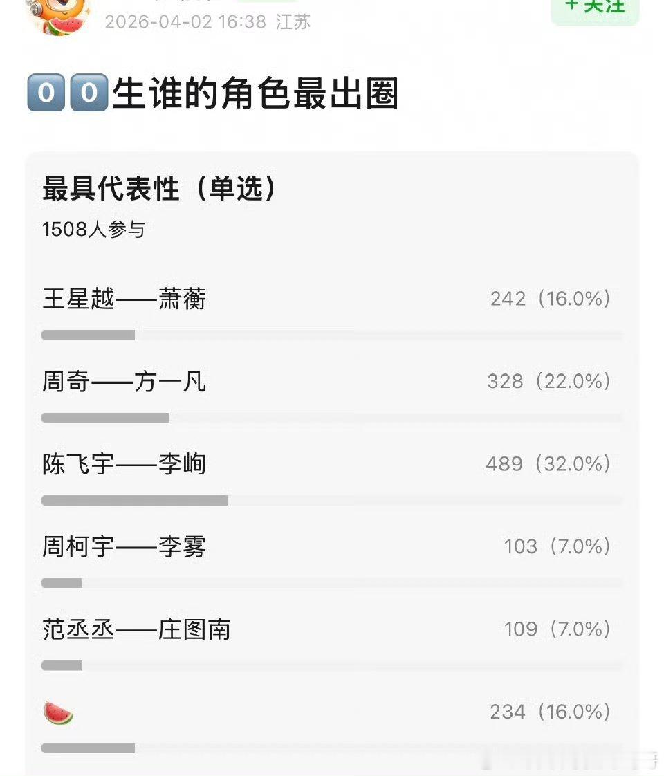 00生出圈角色投票，同意吗