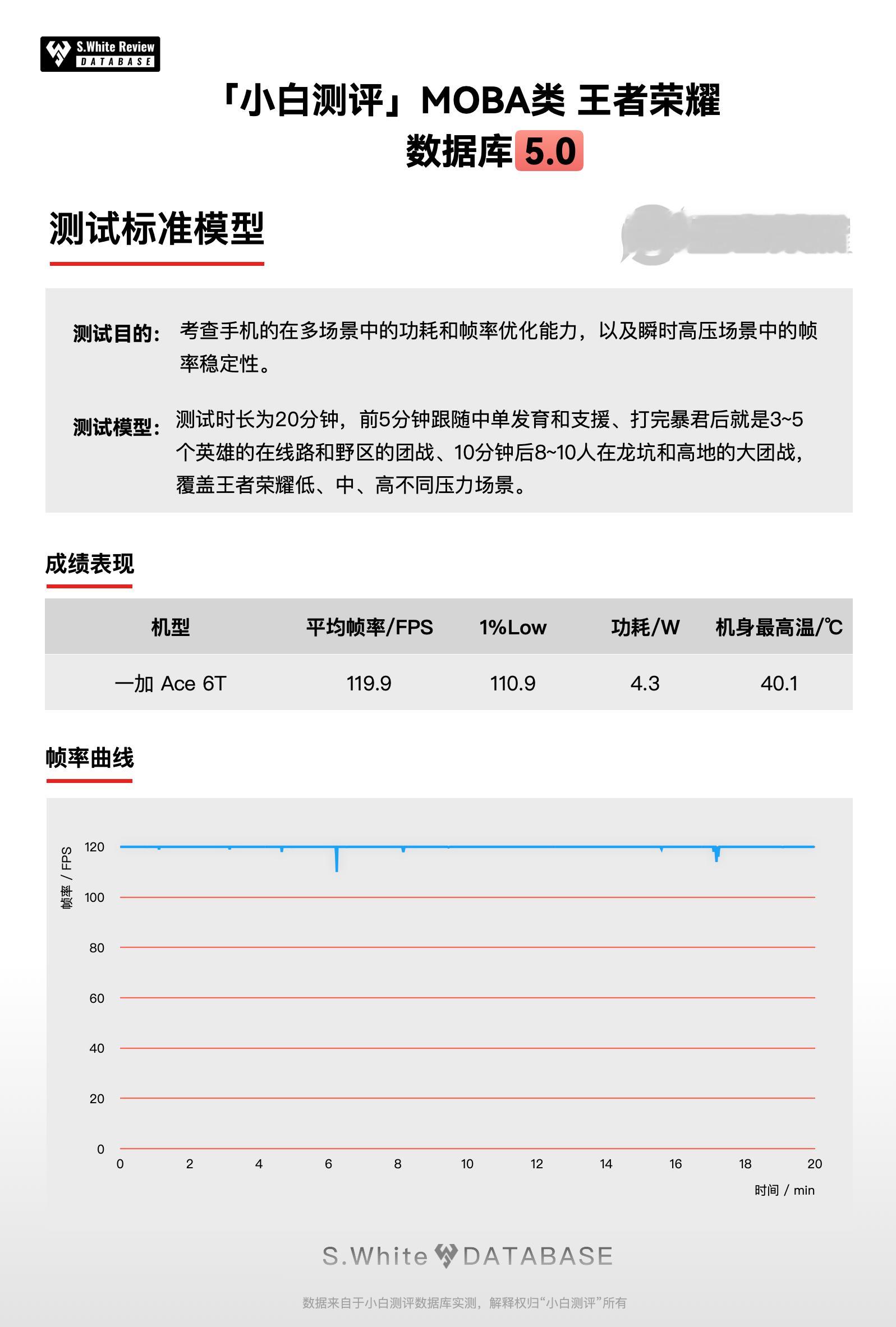 即将发布的一加Ace6T，搭载的是最新骁龙8Gen5处理器，而且原生适配了