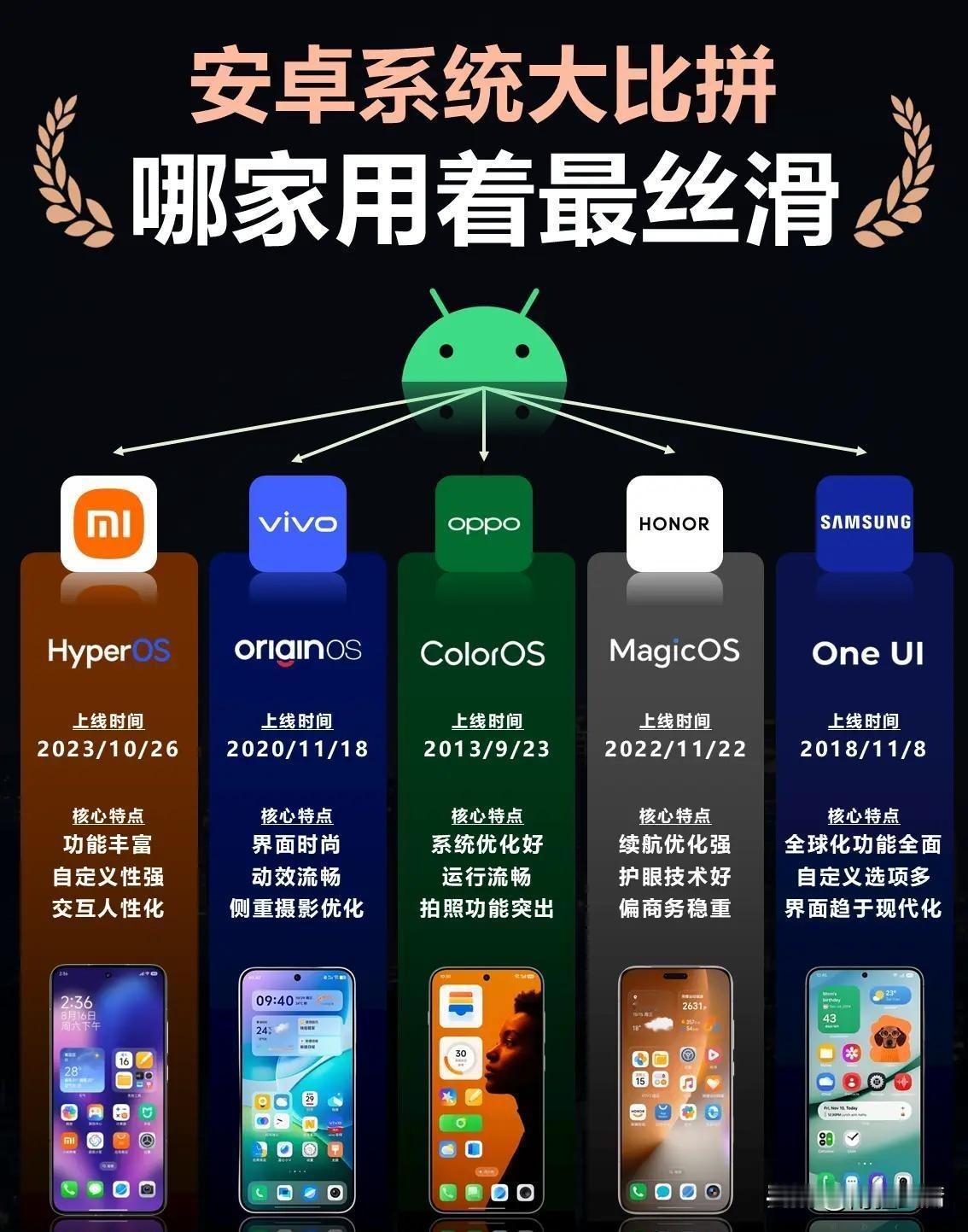 安卓系统哪家用着最丝滑？荣耀的系统绝对是商务党和爱护眼的人首选。论续航和护眼