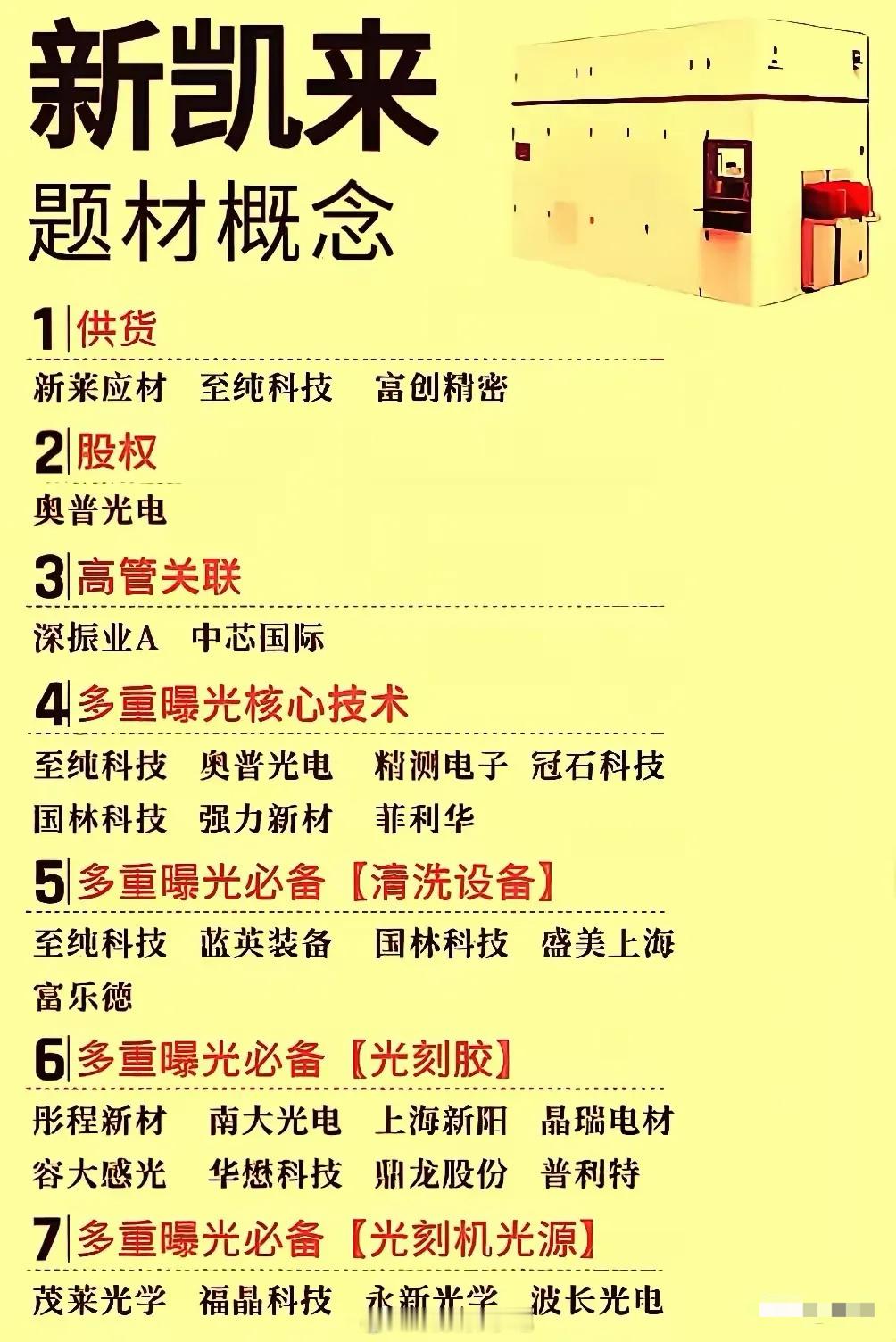 新凯来题材概念股梳理分析！聚焦半导体多重曝光技术产业链，从供货、股权、高管关联，