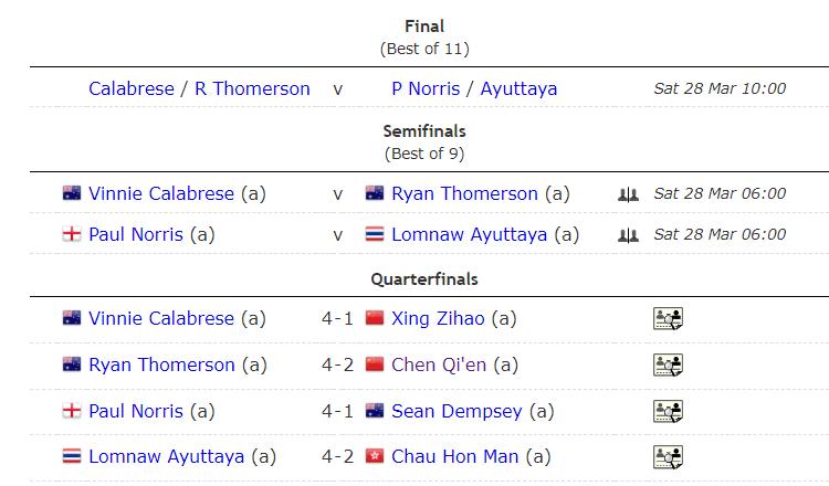 2026亚太斯诺克公开赛八强战落幕，中国球员全军覆没！7名中国选手（含3名中国