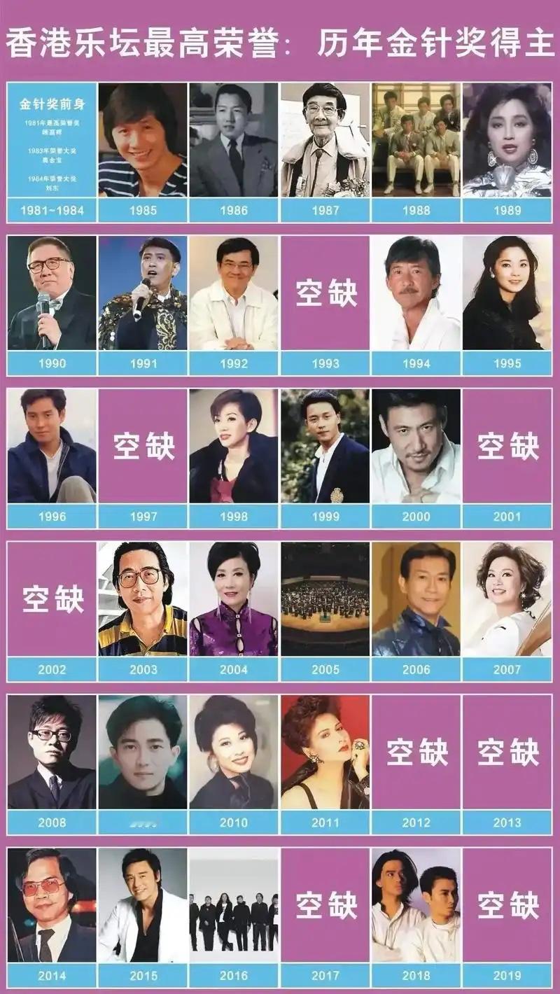 金针奖史上的那些“第一人”：1，第一位获得金针奖的歌手：许冠杰2，第一位获