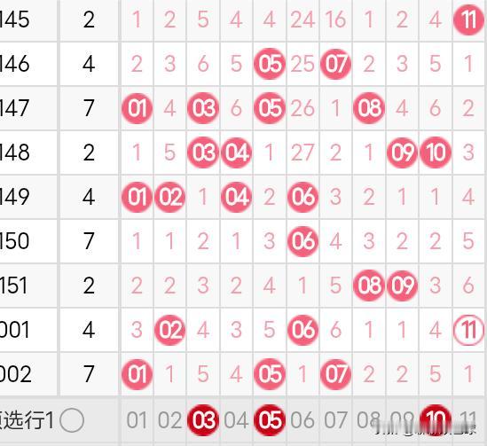 双色球26003期分析时间过的飞快，今天已是2026年1月7日，双色球2026