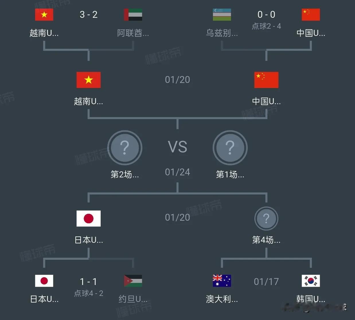 国足故意打平泰国，拿到小组第二，就是为了避开日韩，进入上半区，这样就躺进决赛了，