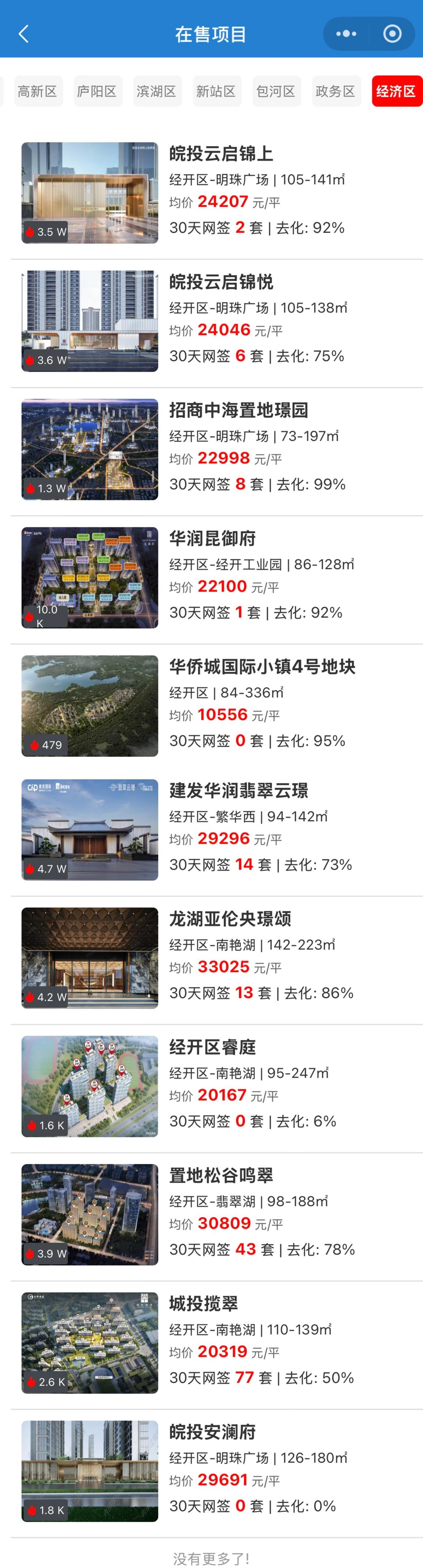 合肥经开区在售新房去化情况。从学区淘房的数据来看，合肥经开区目前在售新房有11
