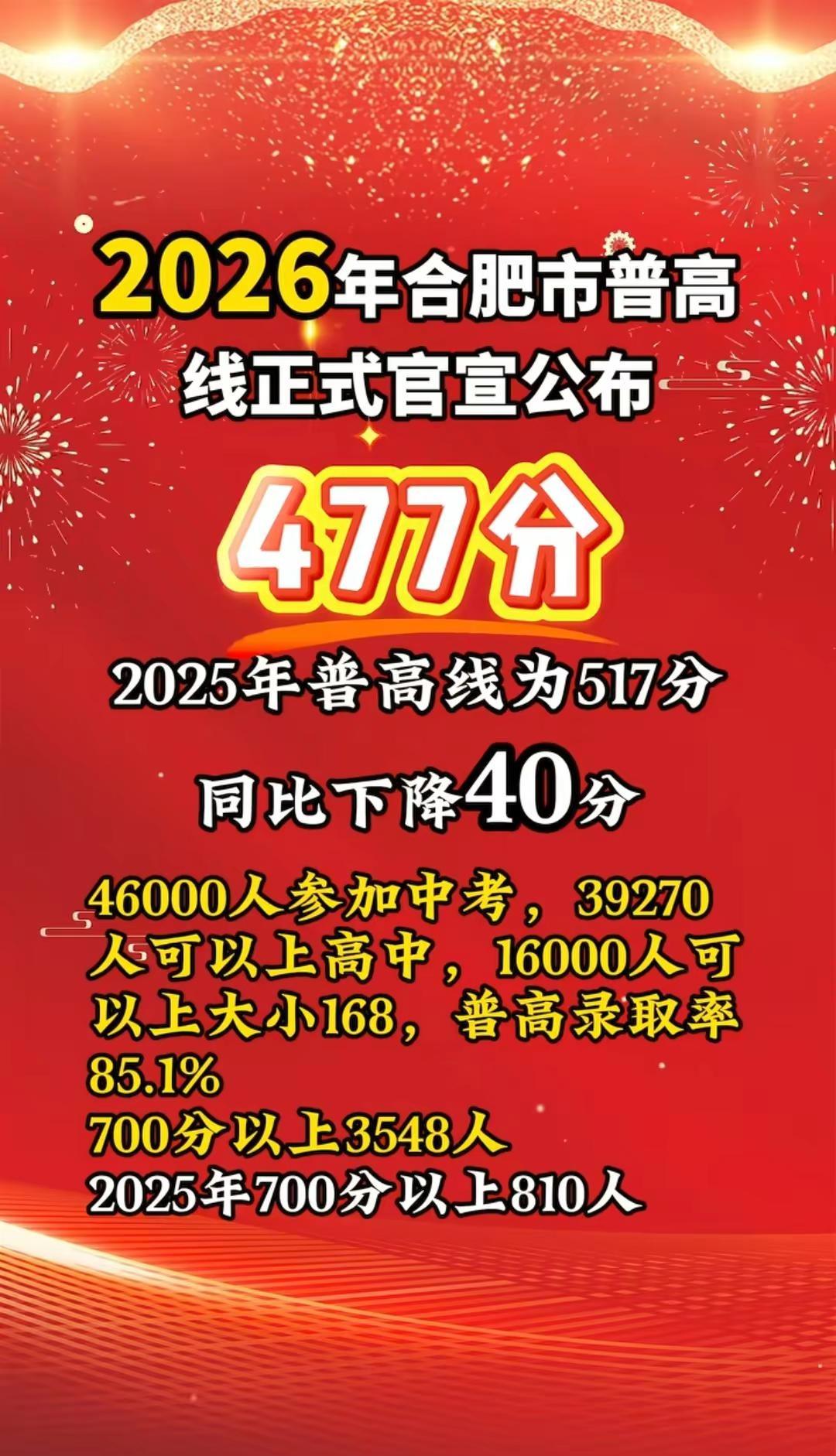 2026中考分数线公布。2026中考分数线公布分数线合肥分数线公布安徽中考