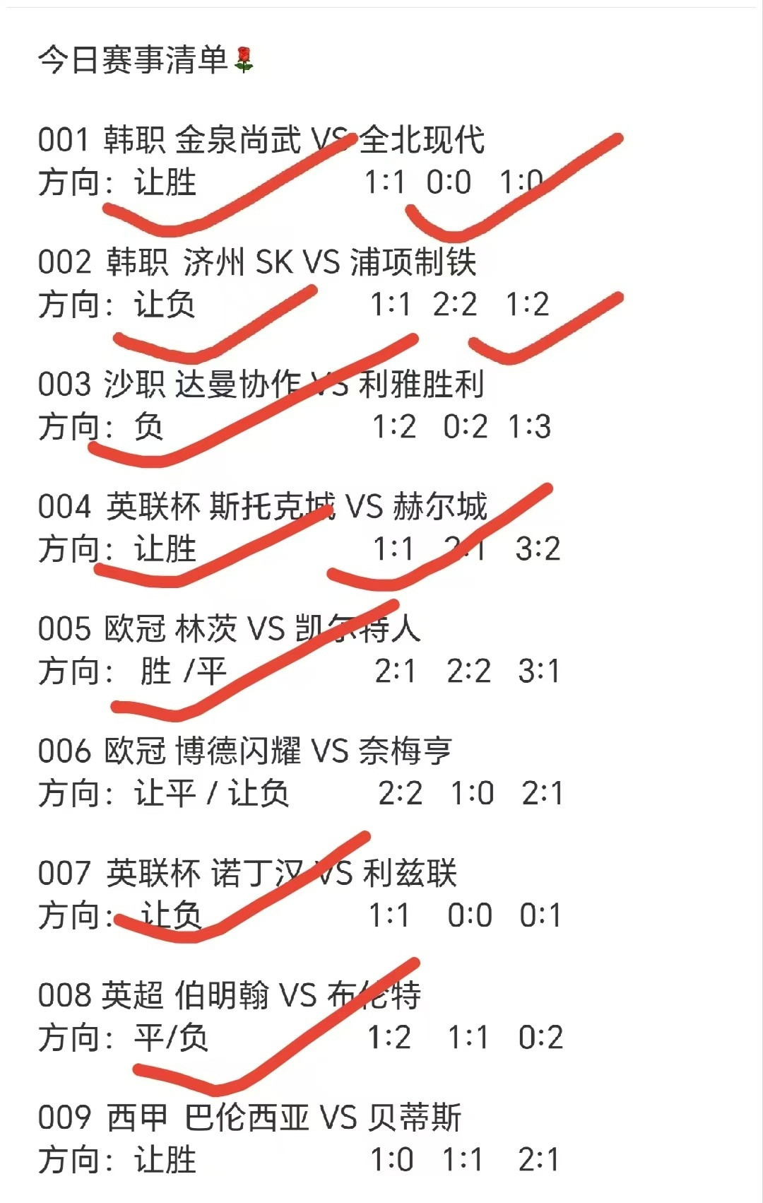昨天的战绩大家看图，前面7场基本都是正路打出，胜平负的判断还是比较稳的。不过00