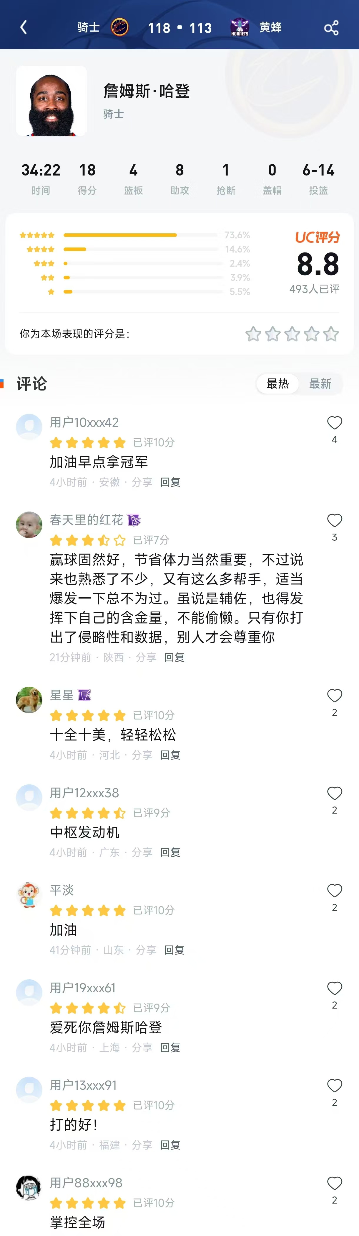 场均18分也能叫“辅佐”？哈登把骑士喂成东部大魔王，这评分低了！