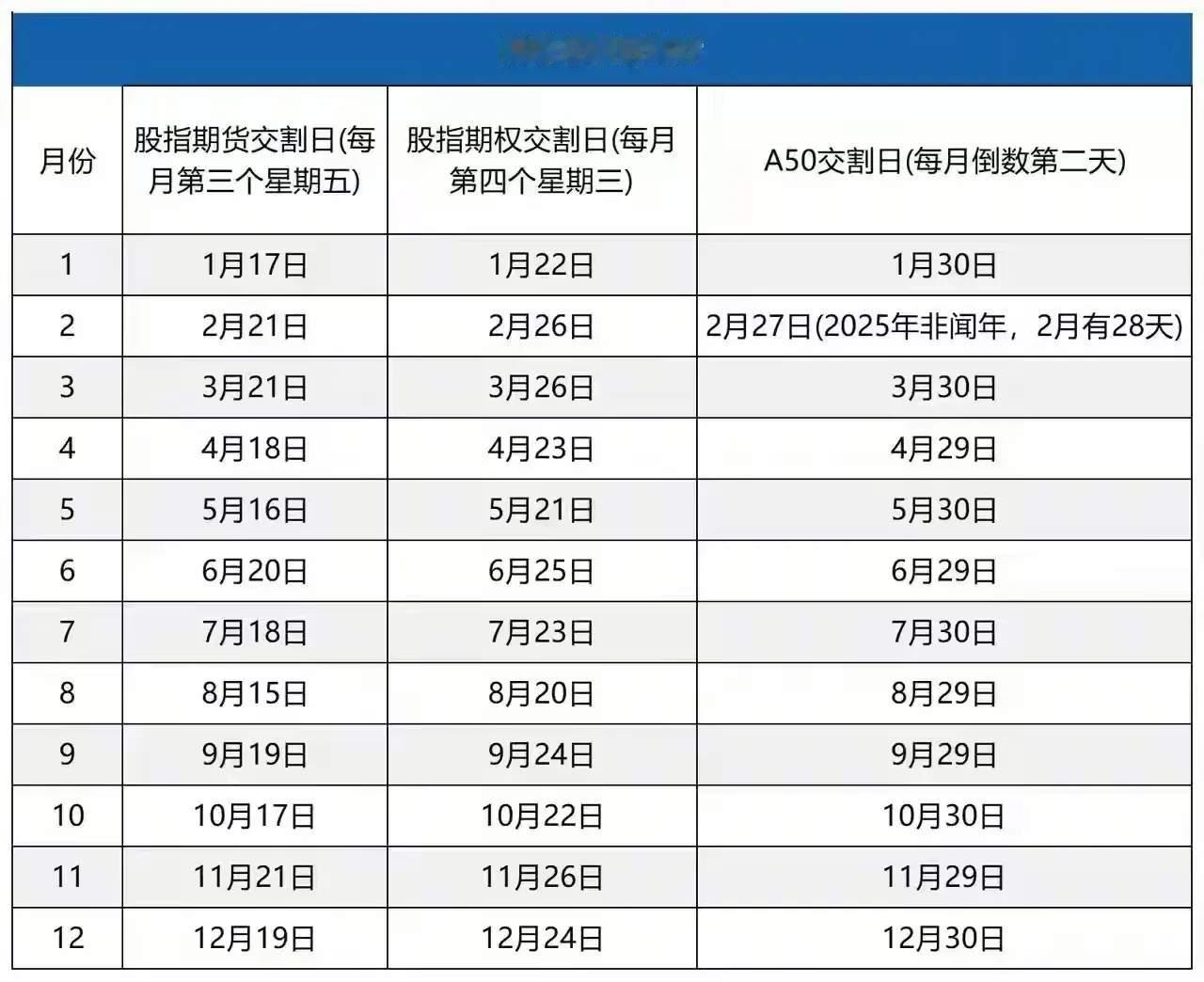 今天A股大跌，还有一个原因，就是明天9月24日，又是股指交割日，只要到了股指交割