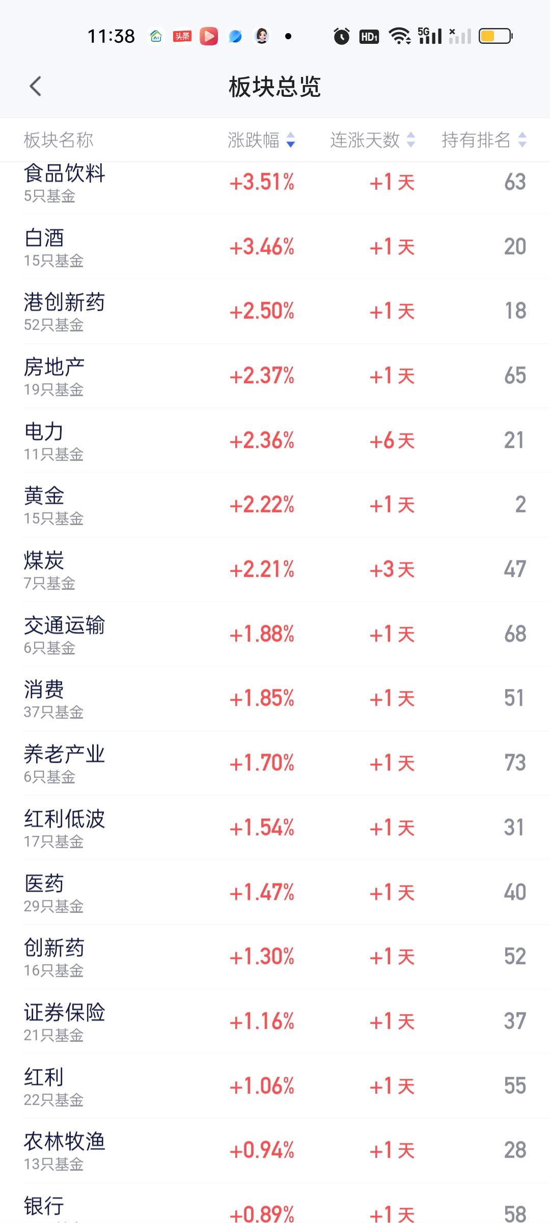 今天下跌家数明显多于上涨家数，而且下跌的板块跌幅都相当大。有泥沙俱下的味道。港股