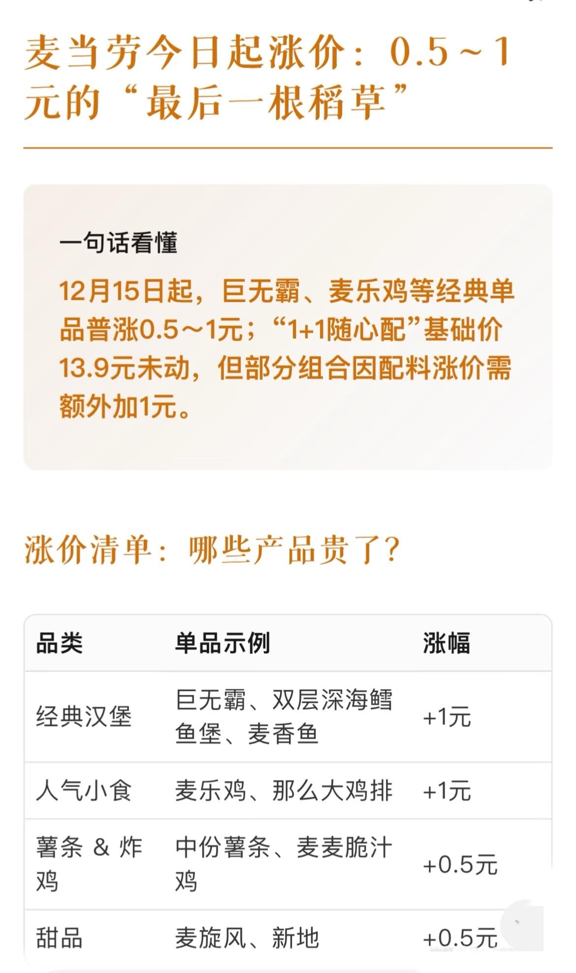 麦当劳涨价啦！12月15日，有网友发文称，麦当劳涨价了，餐品的价格均有所上调