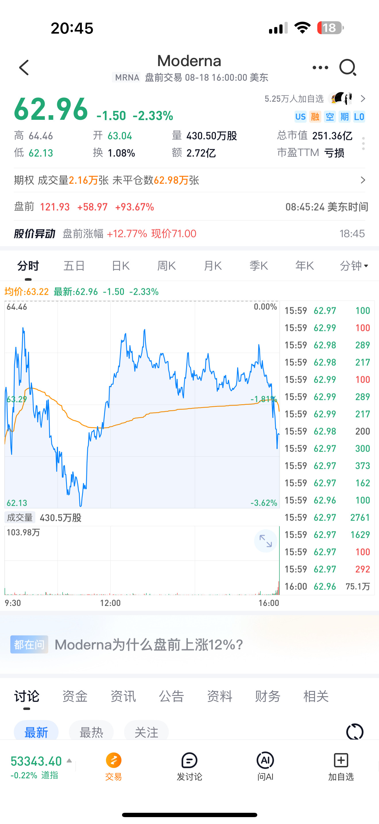 默沙东与莫德纳周三宣布，双方合作的mR­NA个性化癌症疫苗in­t­i­s