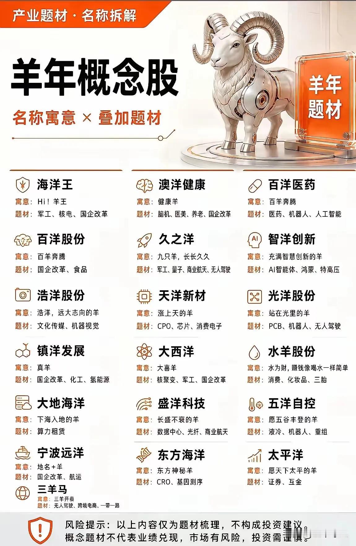 羊年股，已开始啦，都开始总结，会有妖股吗？