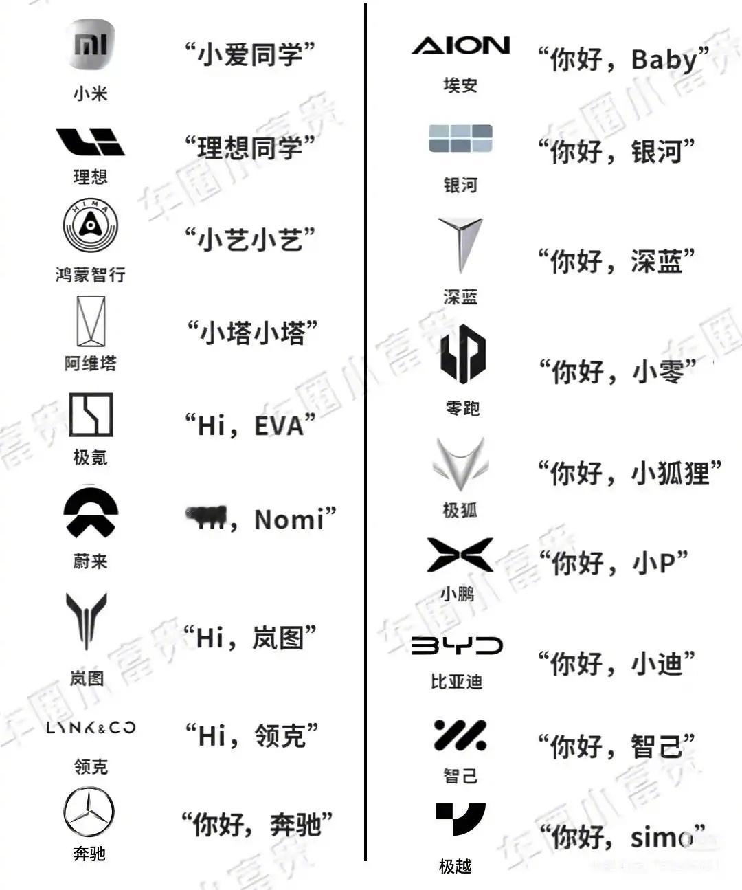 各汽车品牌唤醒词汇总，哪个最抽象