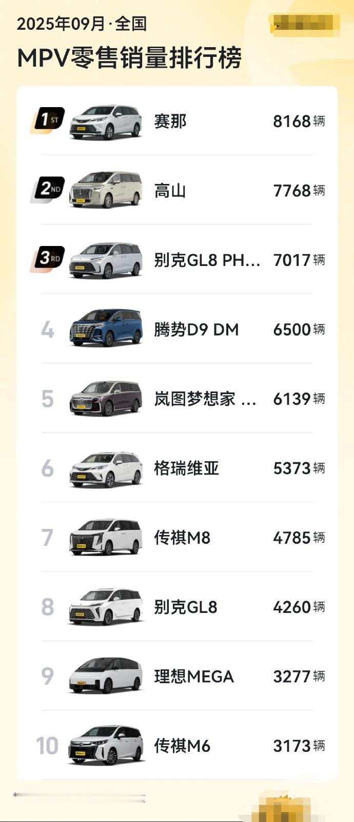 这是不加定语的MPV排行榜,油混的丰田赛那是第一插混的魏牌高山是第二但是如