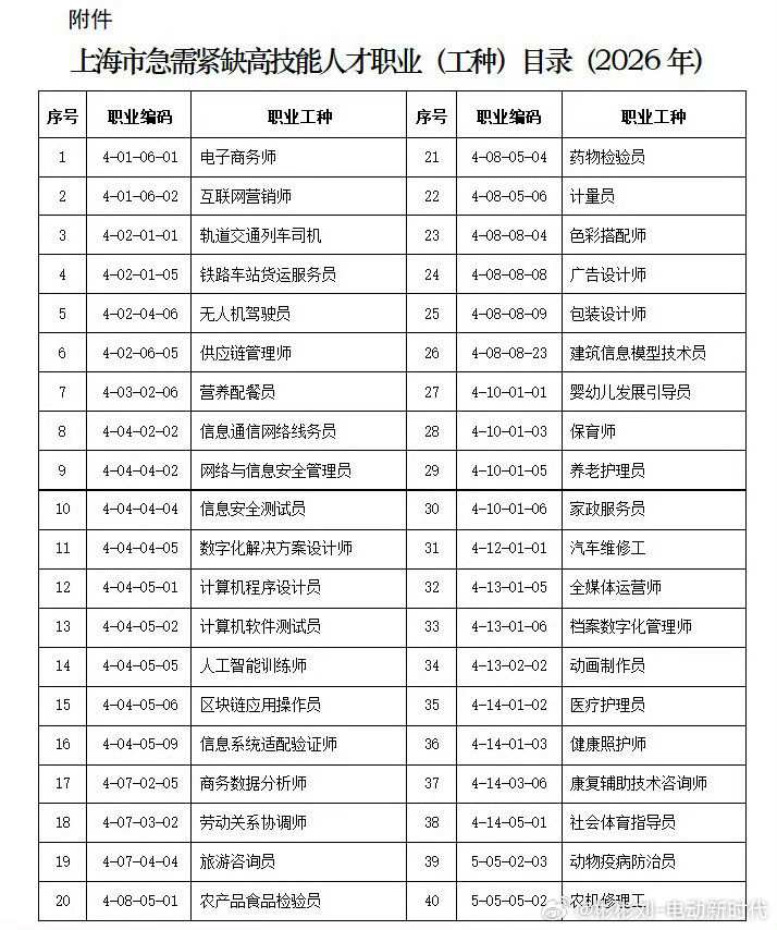 汽车生产维修人才可落户上海汽车生产维修人才可落户上海看完上海这份新政，真心觉得