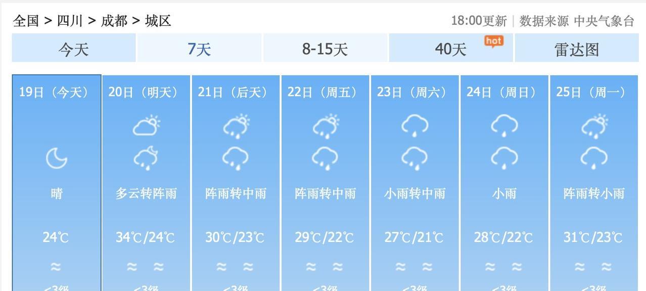 重庆人非常羡慕嫉妒恨啊！8月21日到24日，四川省成都市，降雨降温！8月21日，