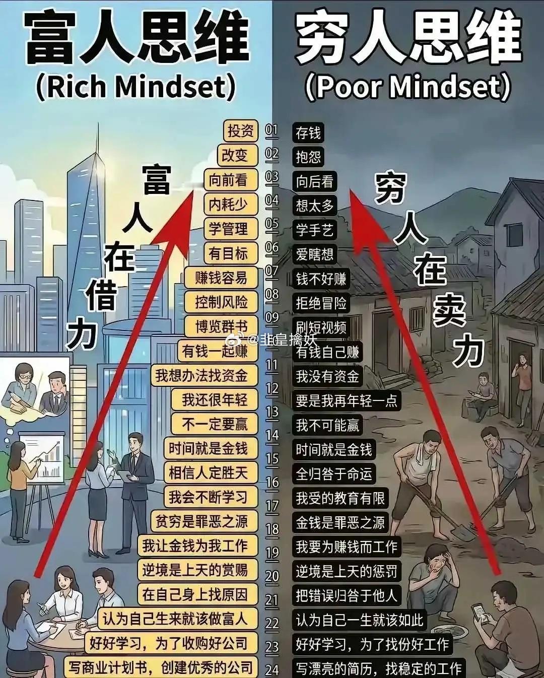 我开始学习富人思维了