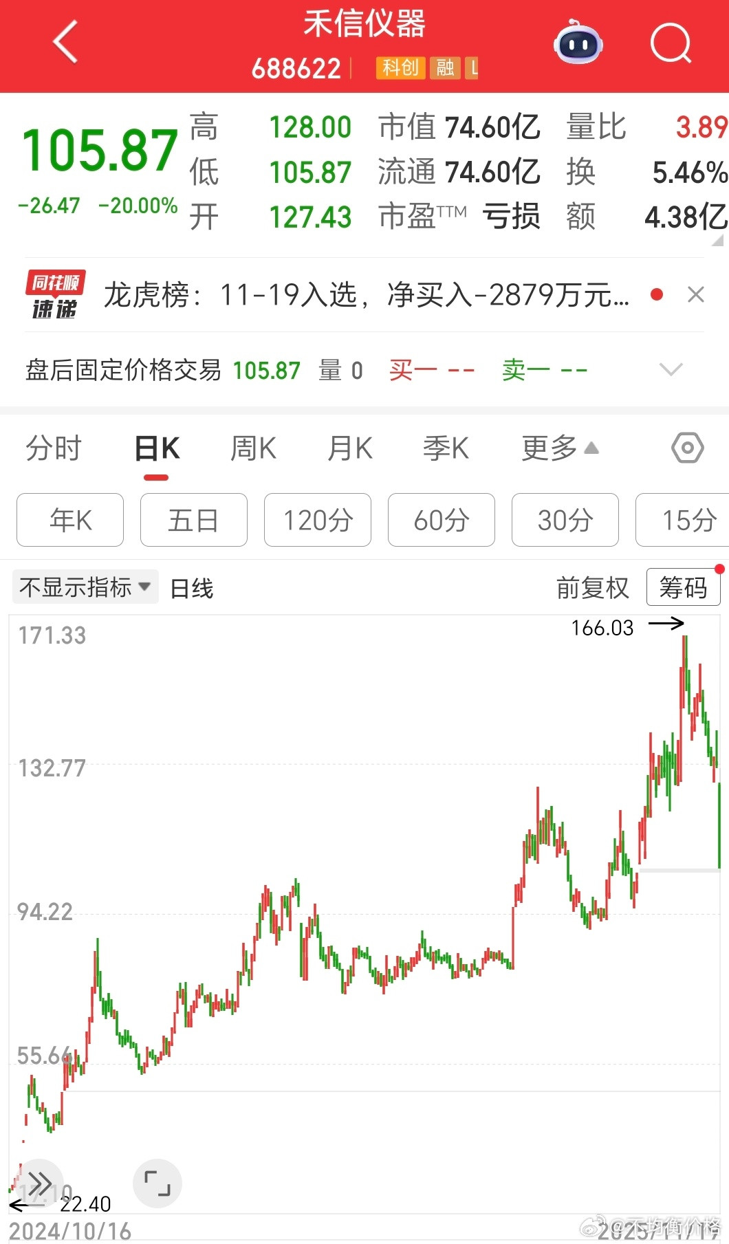 不装（庄）了，摊牌了