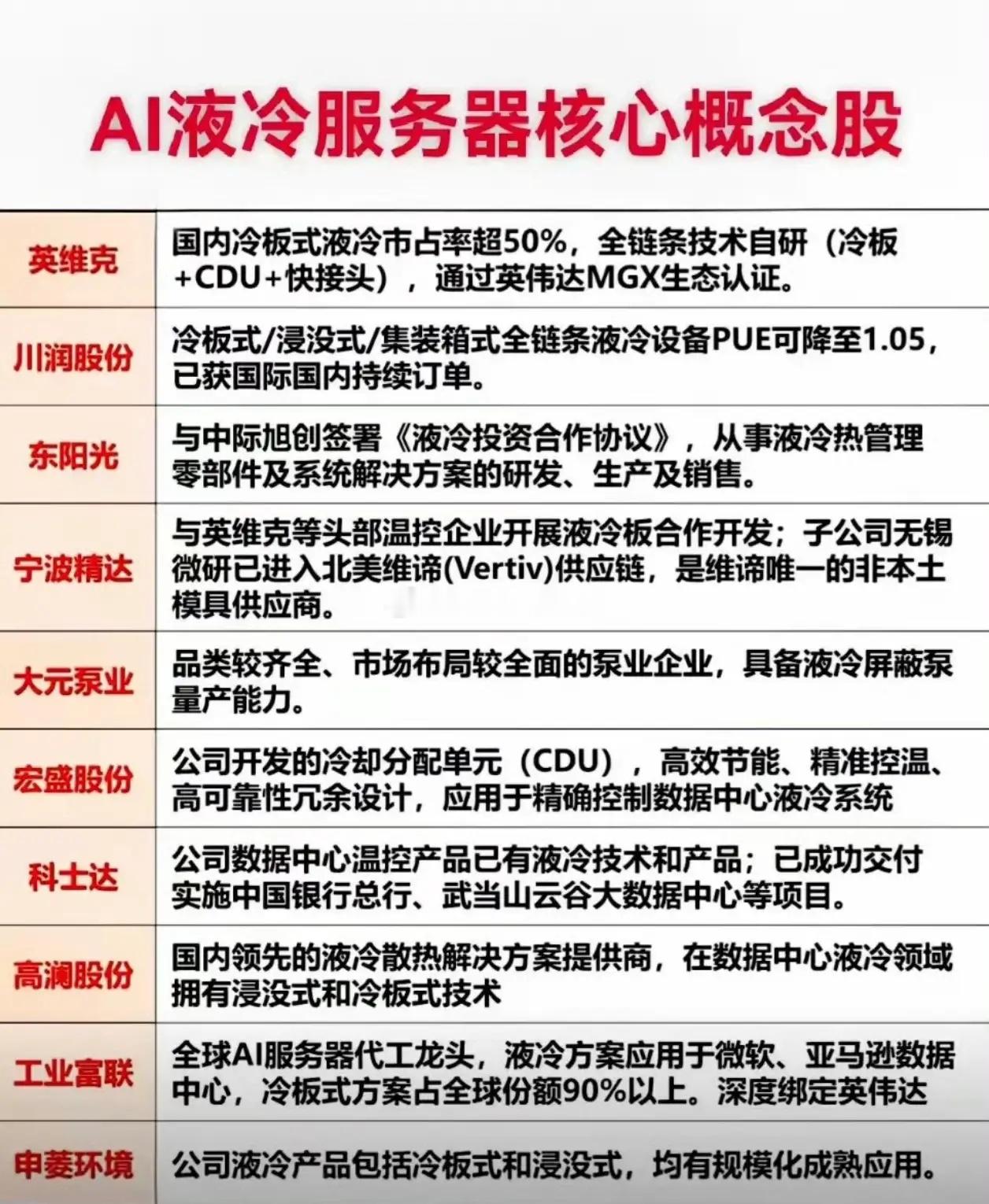 TTM（迅达科技）是全球PCB（印制电路板）行业的老牌巨头，常年稳居全球营收前十