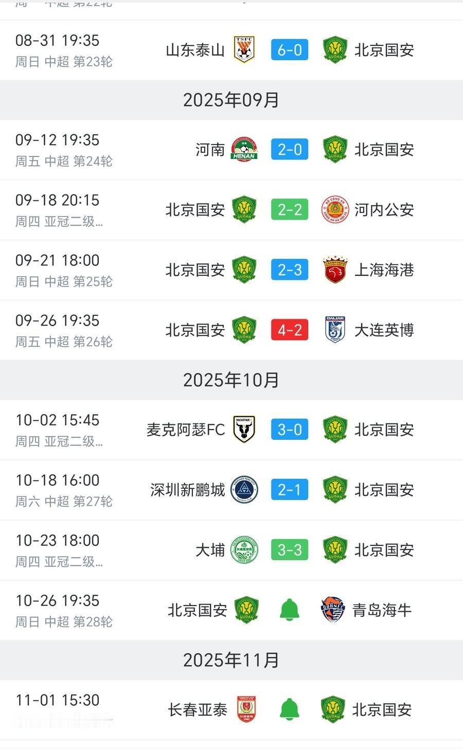 北京国安青黄不接,下赛季怕需要的是降低预期!国安因为地理位置等原因,青训一直不