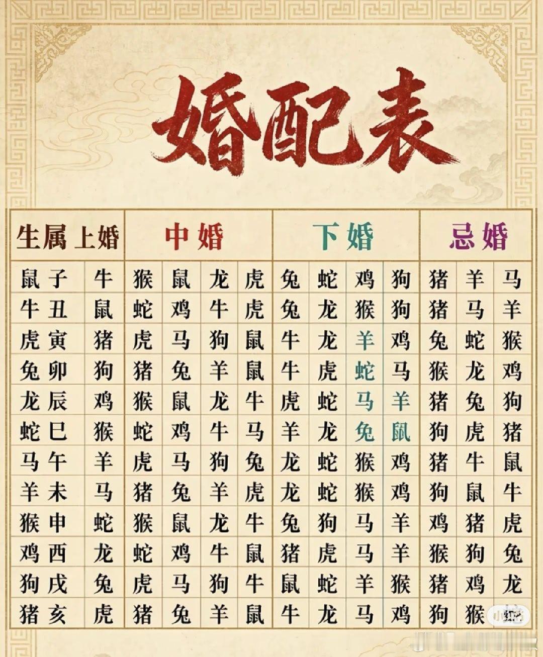 婚配表