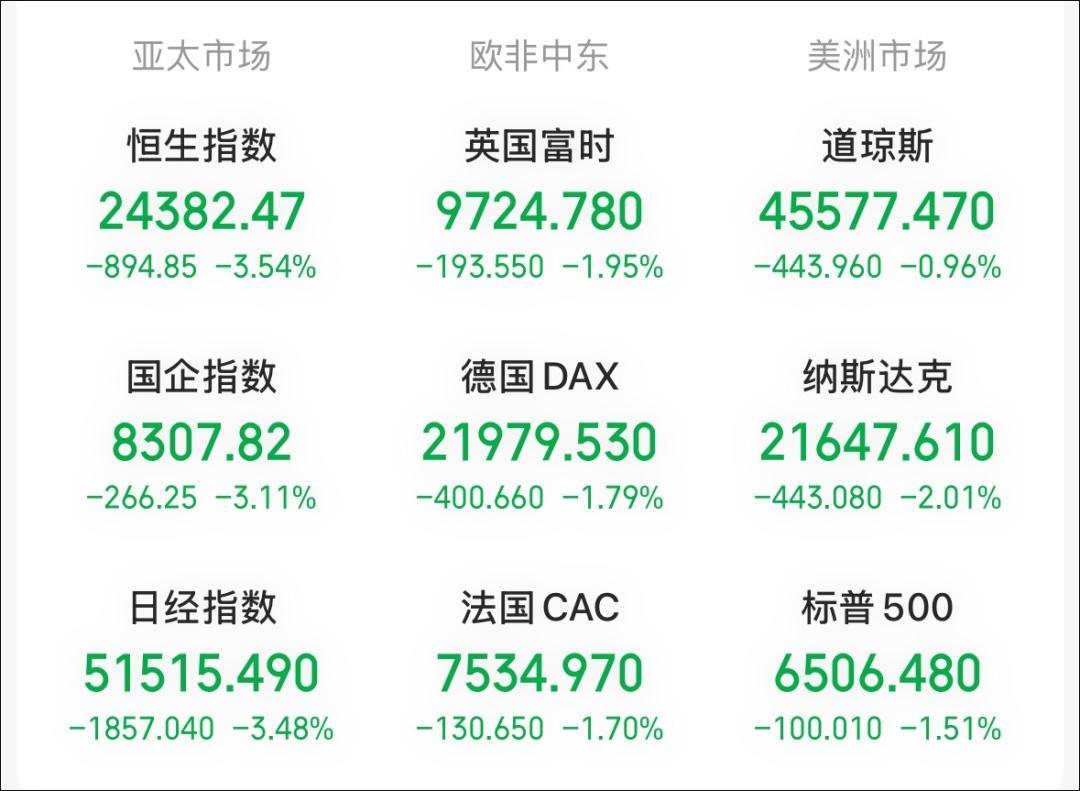 杭州80后老股民1个月血亏100万！200人炒股群全天沉默，谁偷走了牛市里的钱？