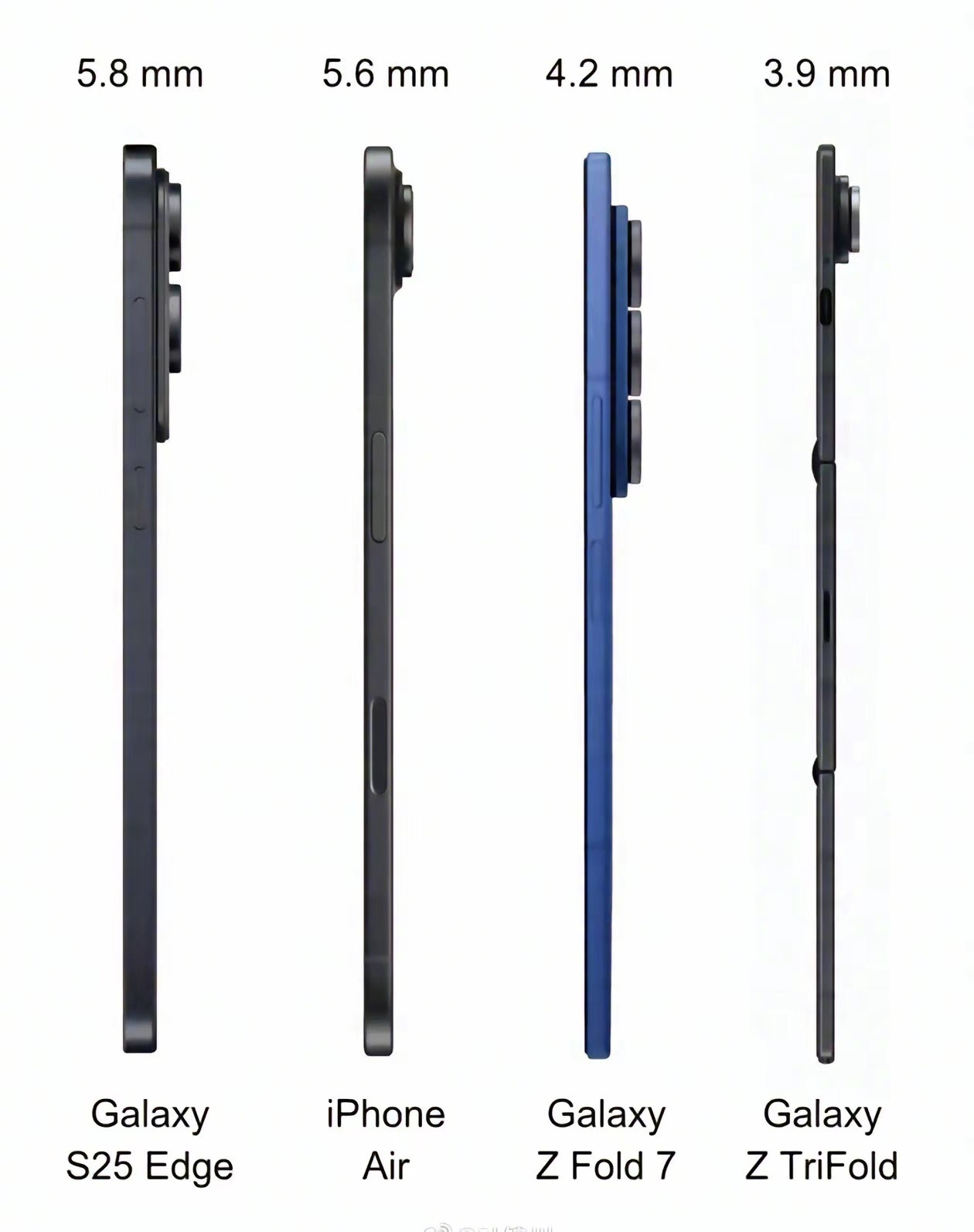 大家会选择哪一款轻薄的手机呢