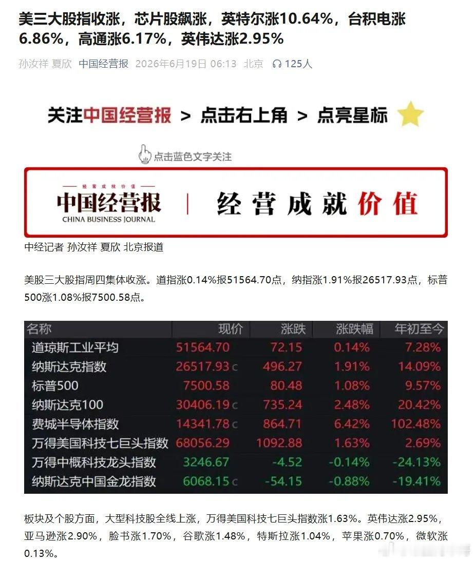 周一寒武纪和中芯国际这些芯片股可能还会继续发疯，科技牛市肯定是没有结束，两创还会