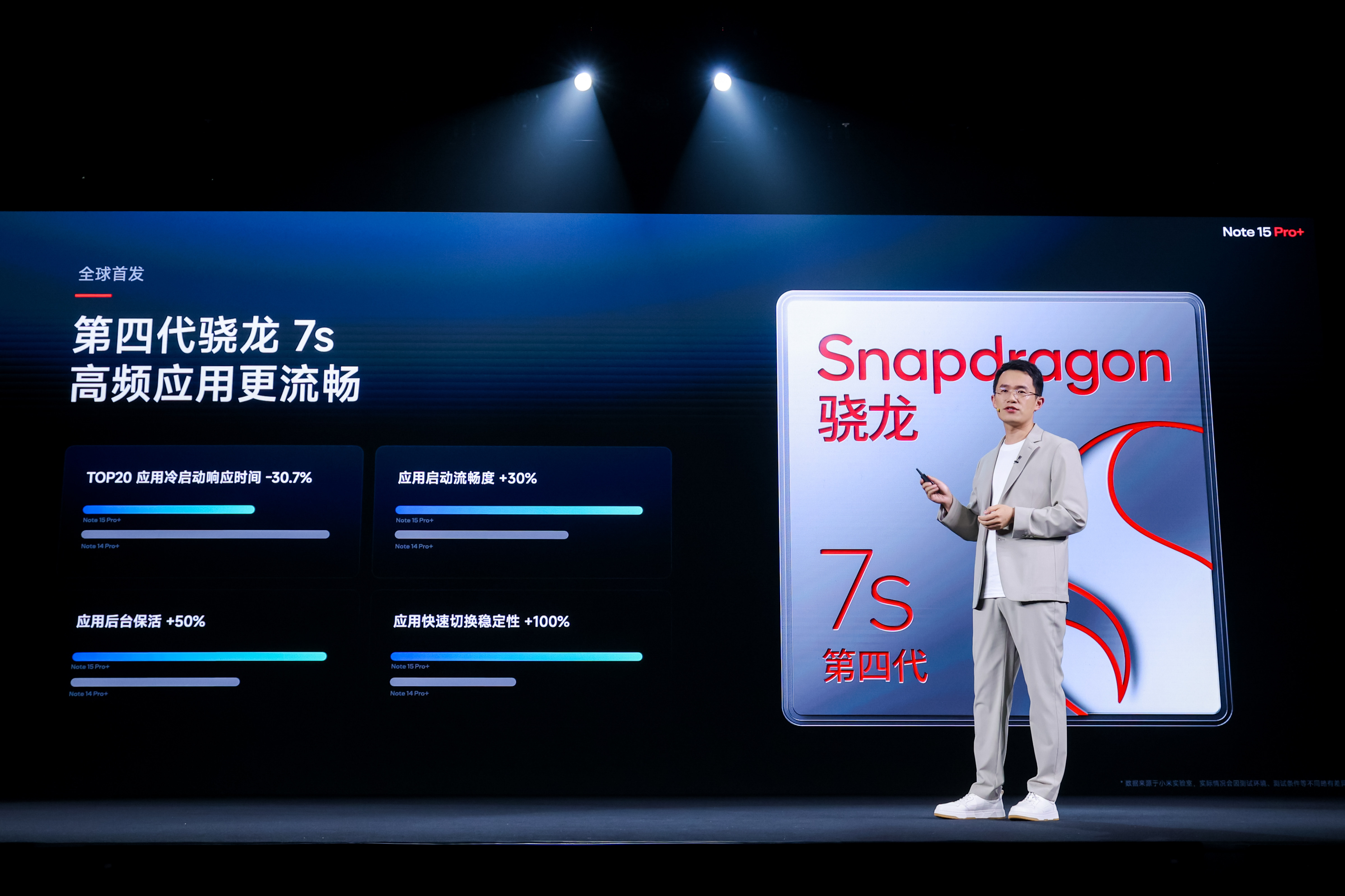 截了个发布会的Keynote，Note15Pro+相比Note14Pr