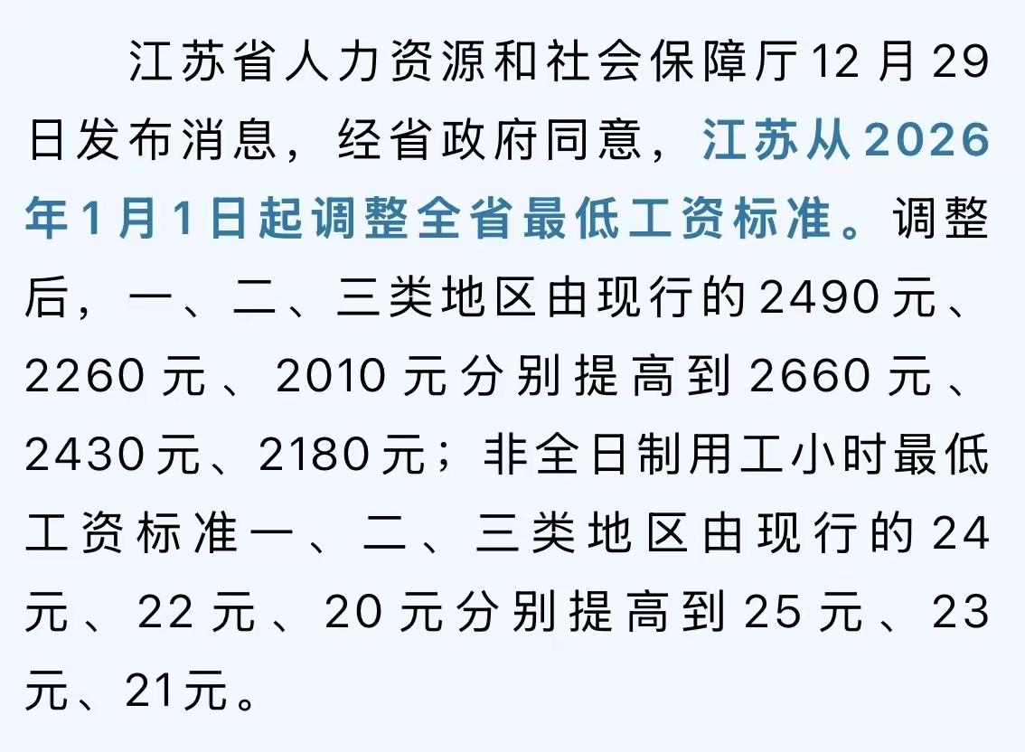 工资待遇城市城市徐州算江苏二类地区，其最低工资标准为2430元。对比浙江全
