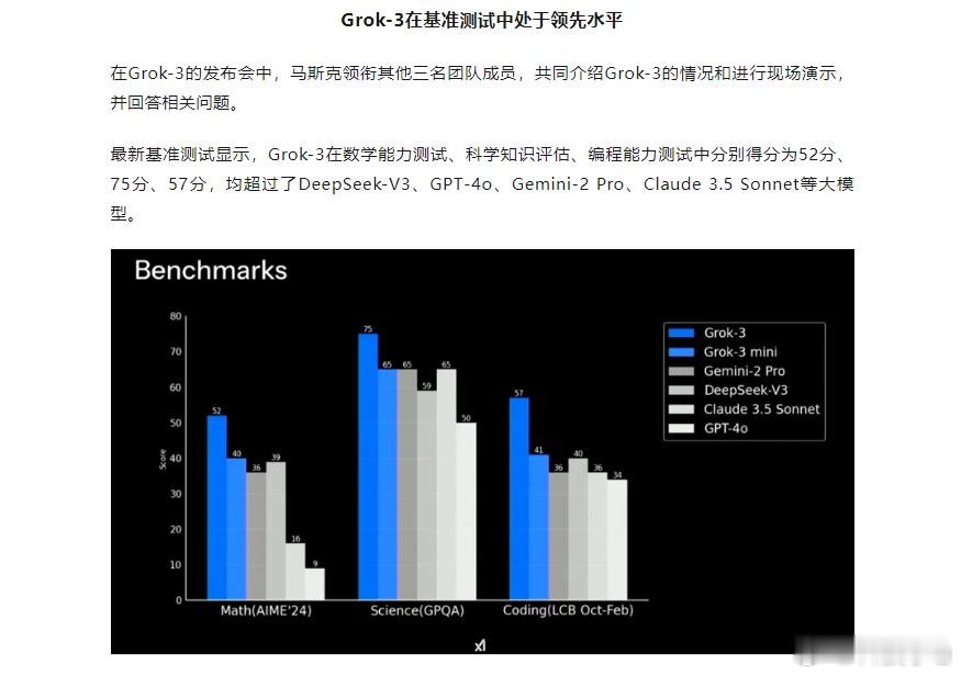 Grok-3又更新了！其中的特斯拉新能源也算是出力了！在数学能力测试、科学知识评