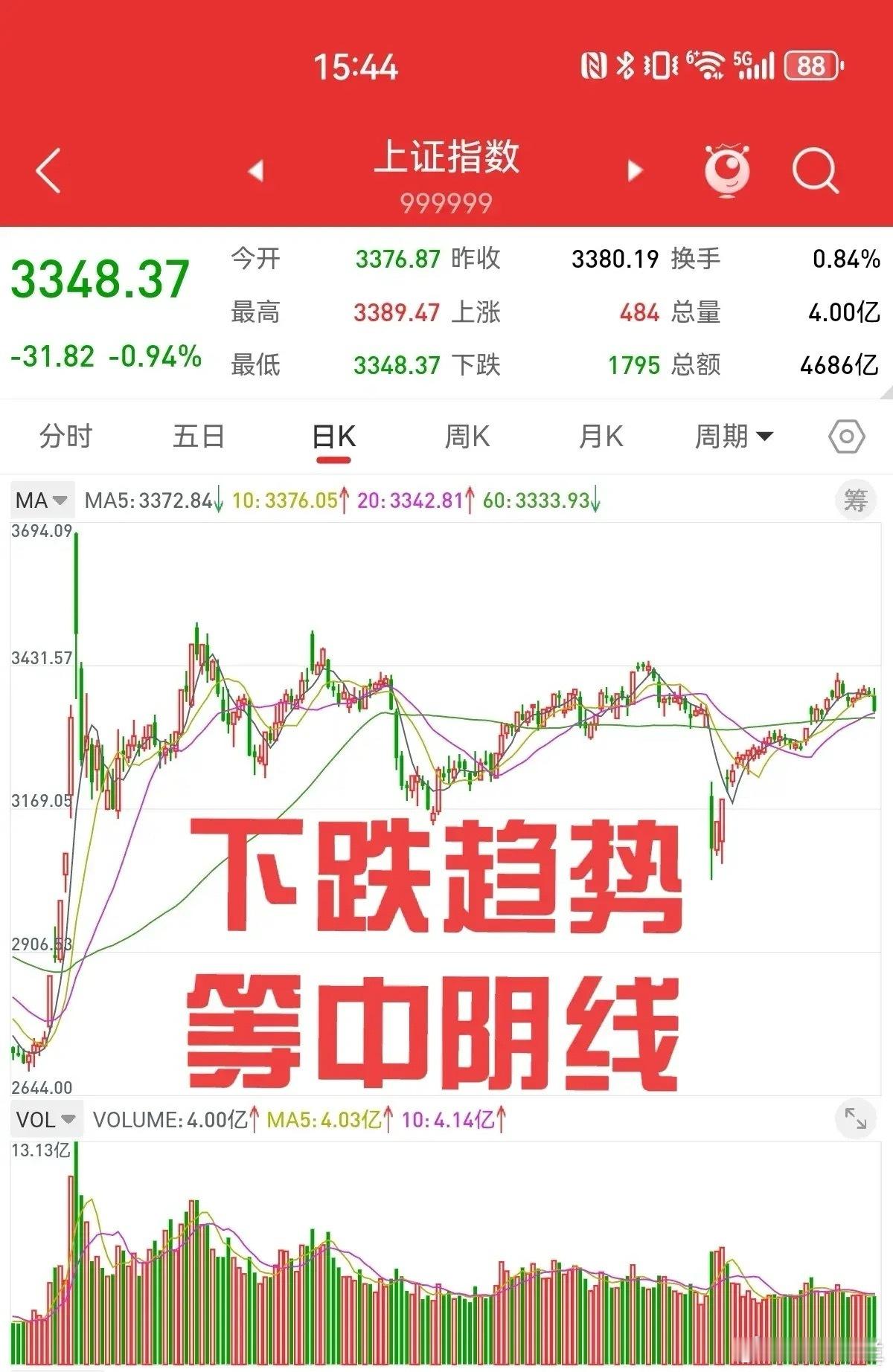 5月24日，散户最关心的问题，下周一是涨还是跌？首先亮明观点，如果周末没有利好，