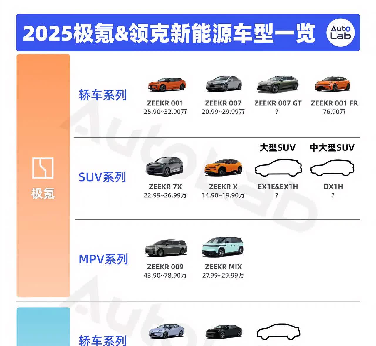 今年领克和极氪合并以后，成立了一家新的科技公司叫做极氪科技有限公司，本来我以为领